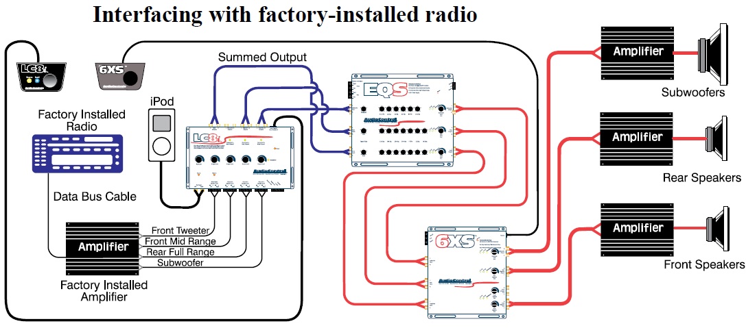 Car Application Diagrams - AudioControl