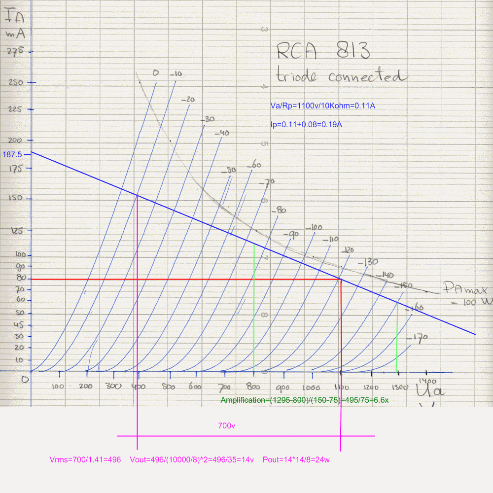 Universal loadline calculator for vacuum tubes Vacuum Tube Amplifiers