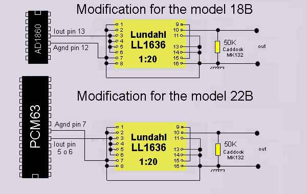 DAC by Armonia Hi-Fi