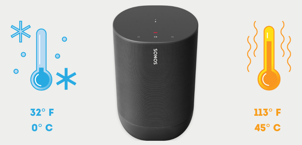 SONOS Move Won’t Turn ON (Fixing Guide) - AudioGrounds