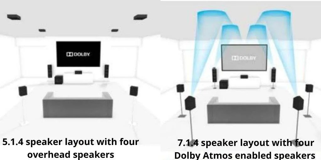 Best Dolby Atmos Home Theater System Audio Gurus