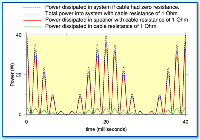 Bi-Wiring A Loudspeaker: Does it Make a Difference? | Audioholics