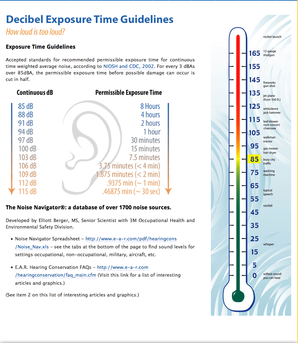 Acceptable decibel levels residential naholoser