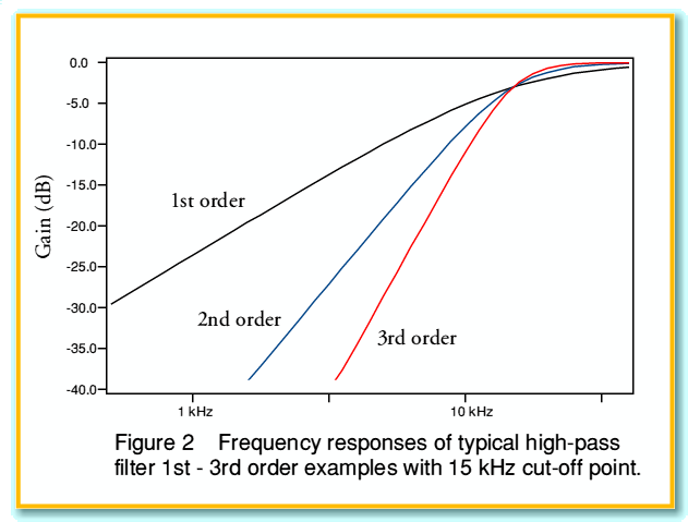 Supertweeters and the effect of coherence.