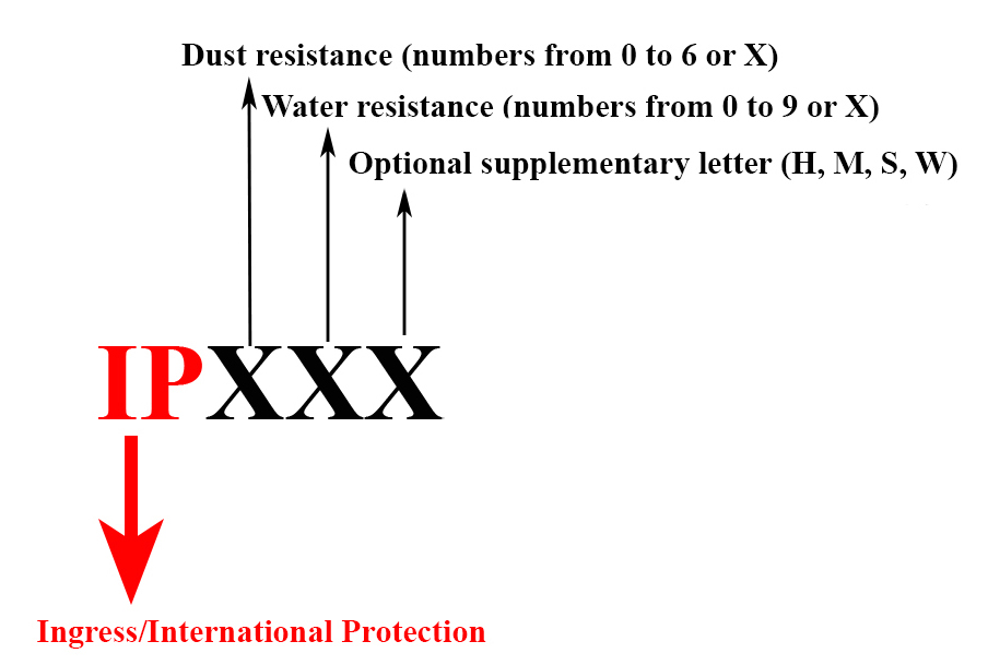 What Does IPX7 Waterproof Rating Mean? AudioReputation