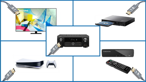 How to Connect Surround Sound to TV Without HDMI?