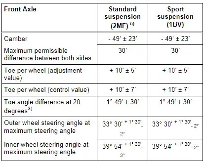 Audi Q5 - Axle Alignment Specified Values - Wheels, Tires, Wheel Alignment