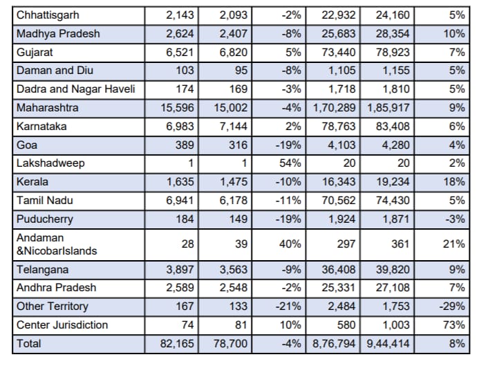 State wise GST Collections during March 2020 A PLACE TO MEET FOR