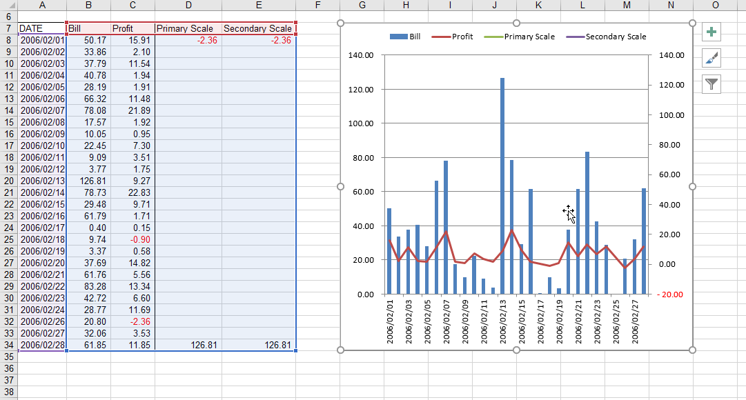 Make Excel charts primary and secondary axis the same scale