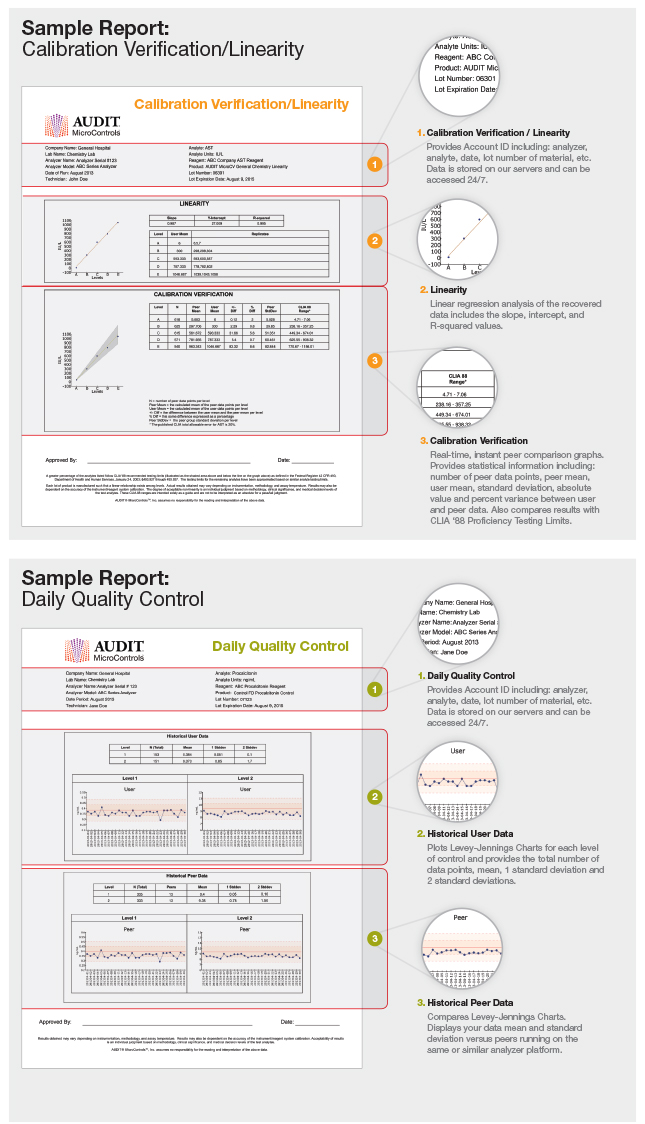 Auditor QC, Calibration Verification, Daily Quality Control AUDIT MicroControls, Inc.