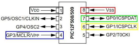 Software USART for 12F508 Microchip