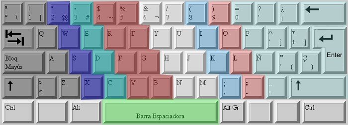 CURSO DE MECANOGRAFÍA GRATIS EN