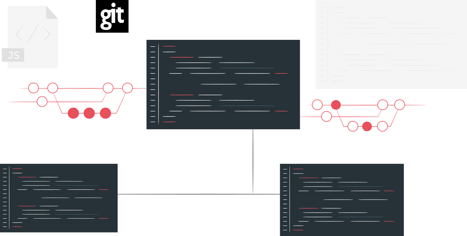 Git submodule tutorial from zero to hero