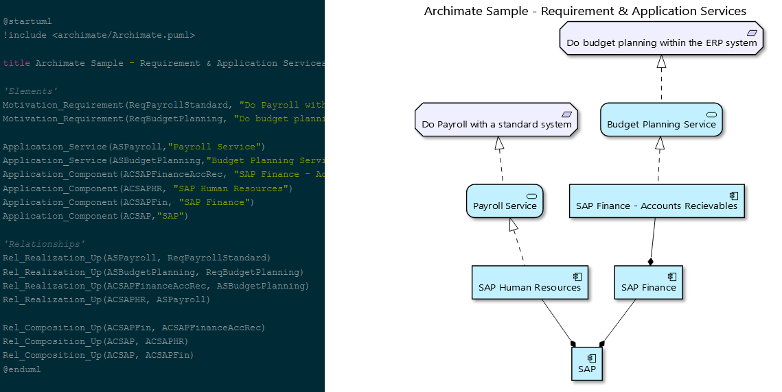 PlantUML tutorial to create diagrams as code AugmentedMind.de