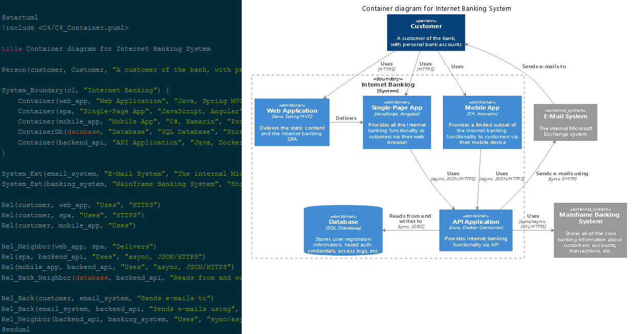 PlantUML tutorial to create diagrams as code AugmentedMind.de