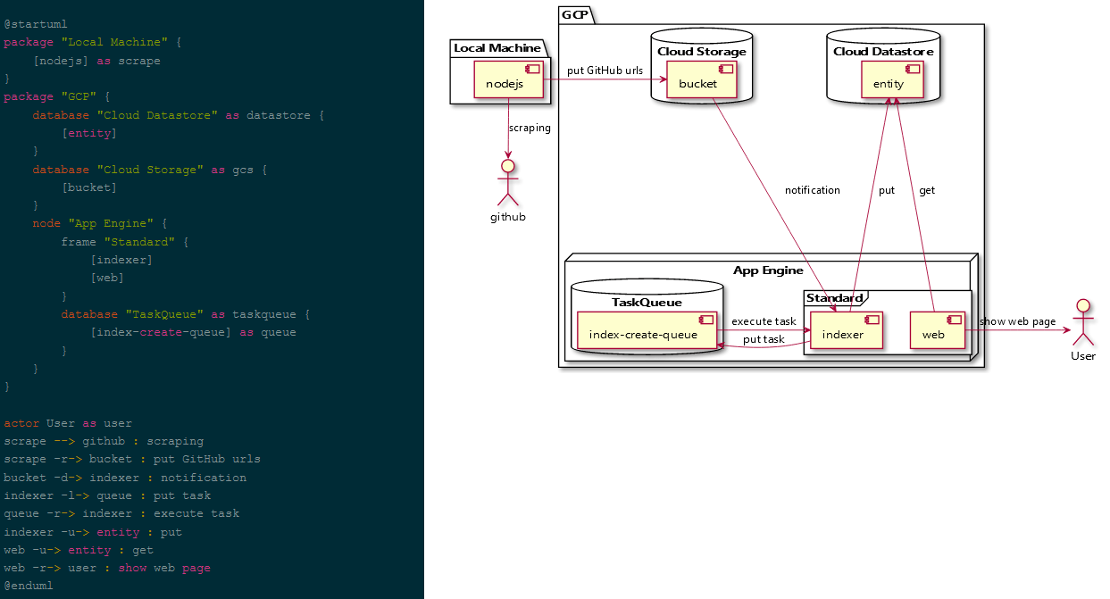 PlantUML tutorial to create diagrams as code AugmentedMind.de