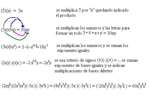 MATEMATICA MULTIPLICACION ALGEBRAICA