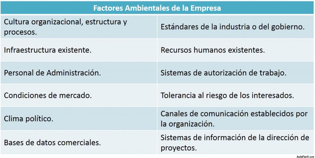 🥇 【 Factores Ambientales de la Empresa Conceptos Básicos de la