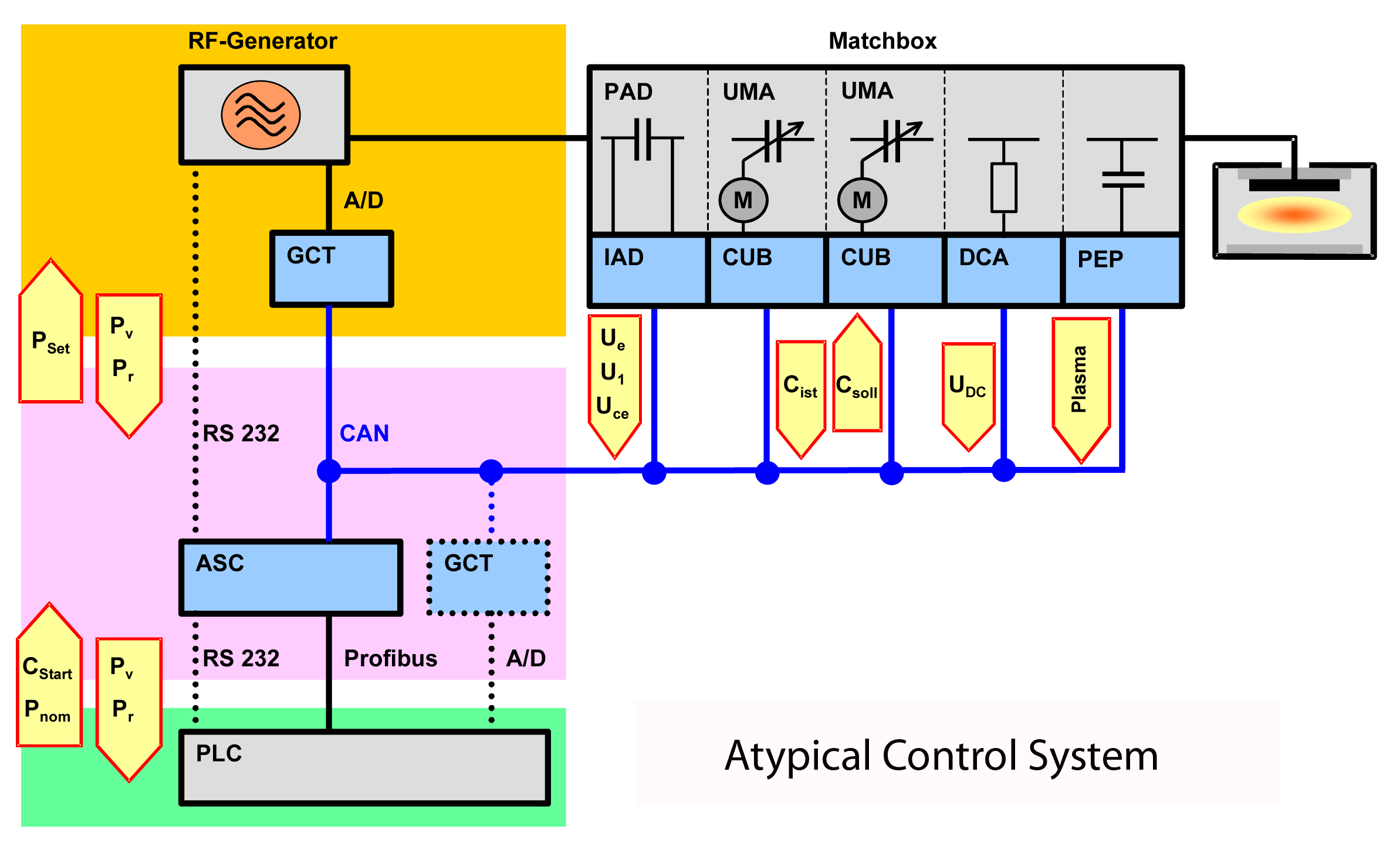 RF Matching Networks and Components