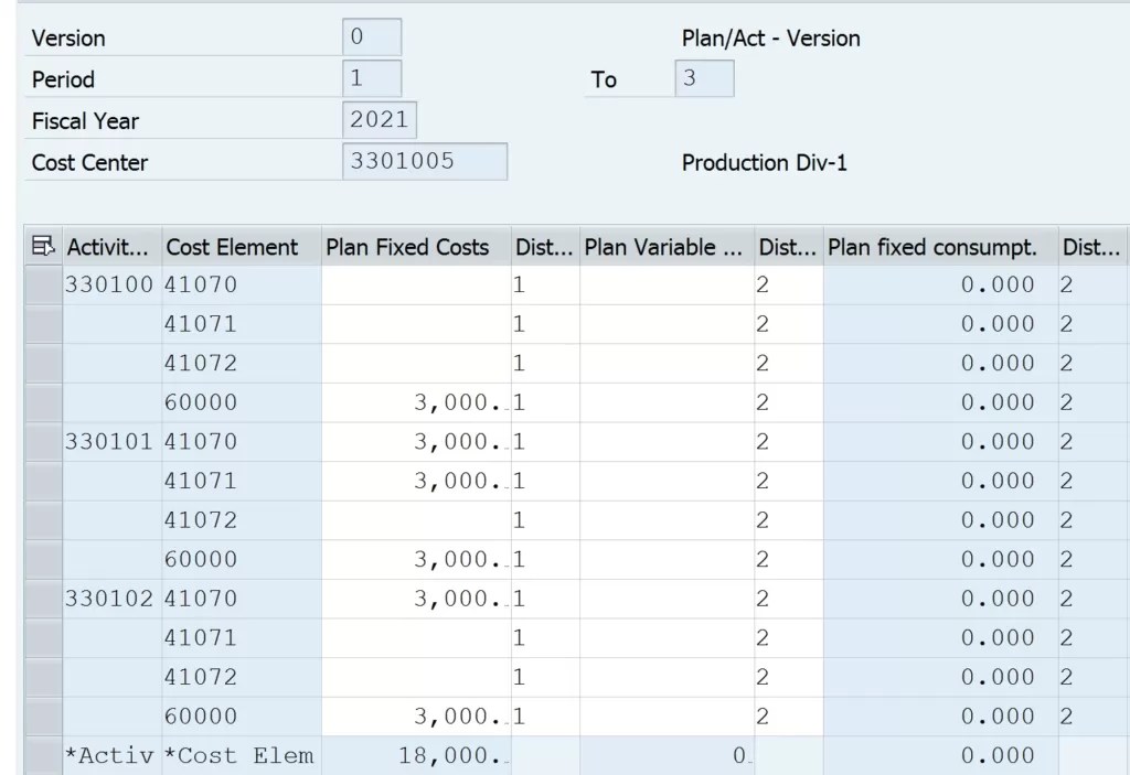 SAP Product Costing Part 1 AUMTECH SolutionsSAP Training