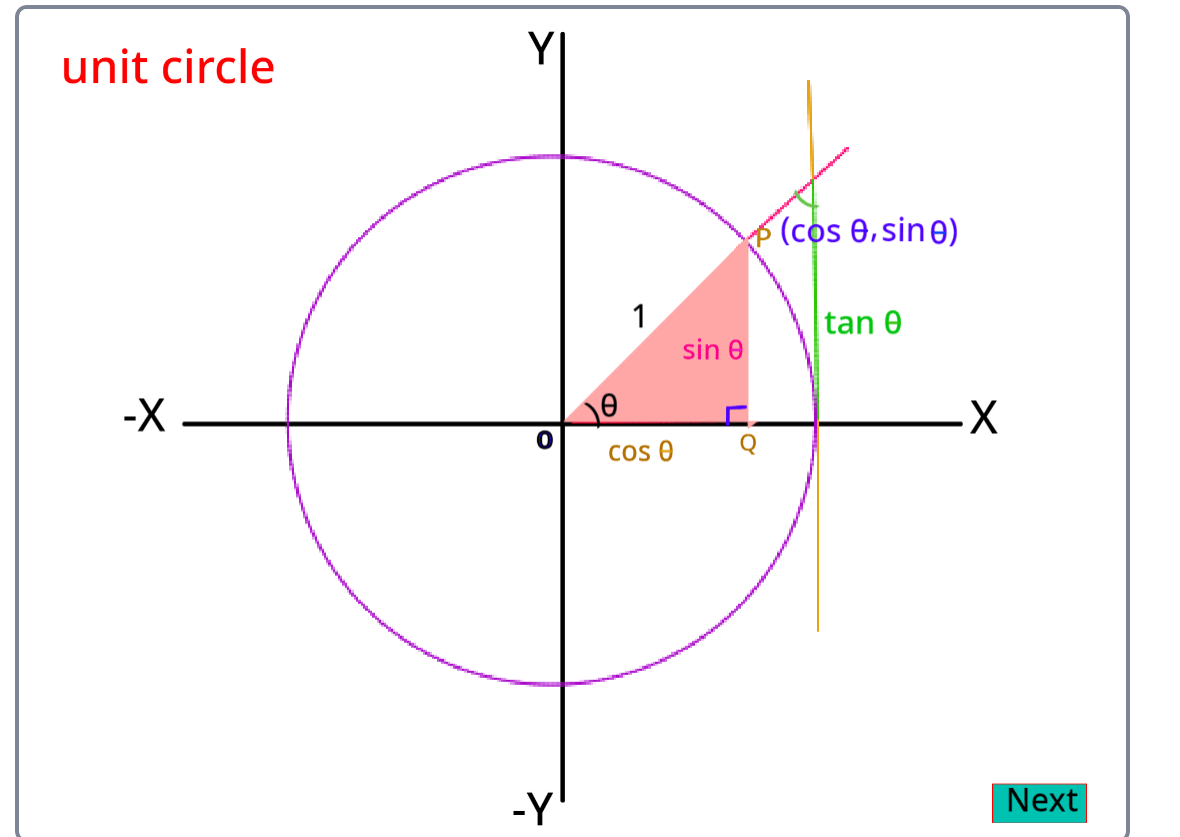 Visualizing trigonometric ratios using scratch program C3STREAM Land