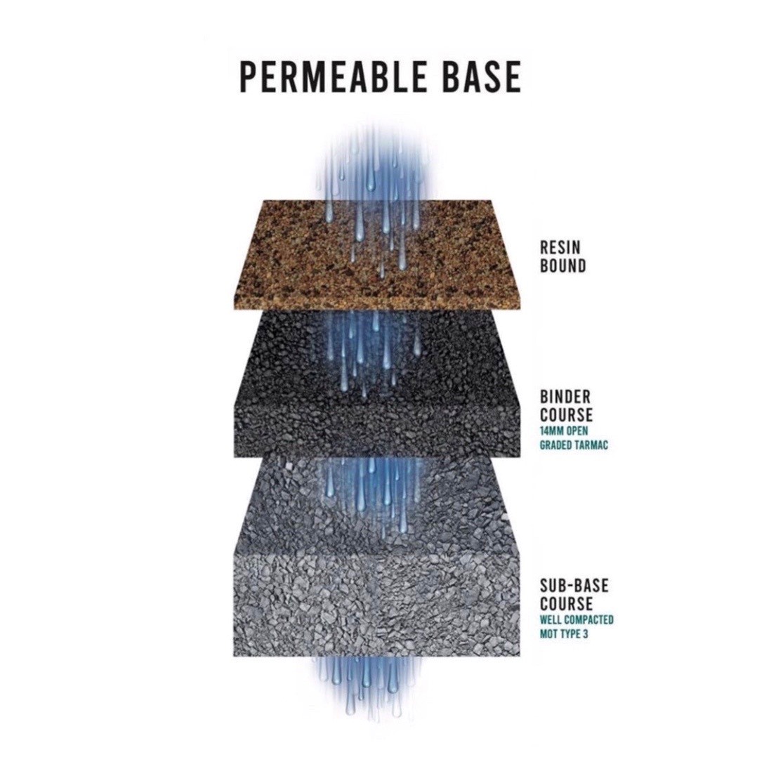 Resin Bound Gravel Specialist South London Aura Resin