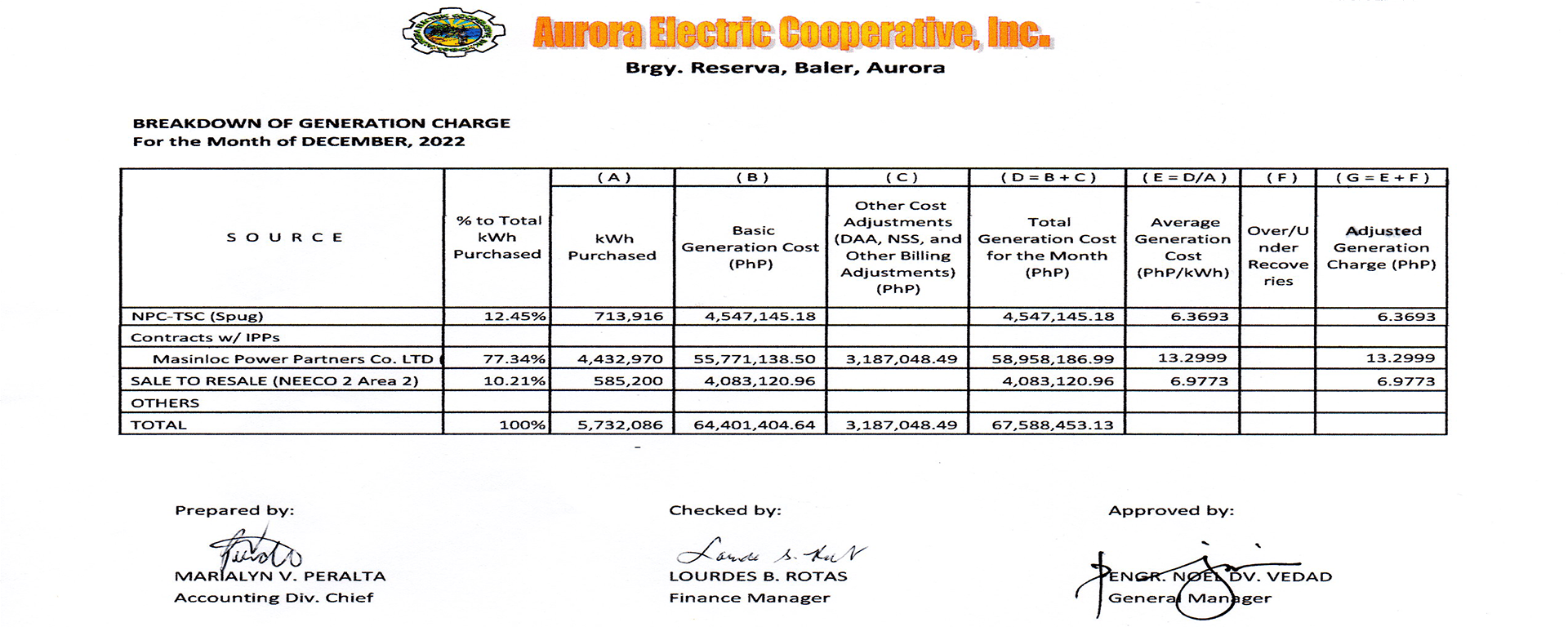 Aurora Electric Cooperative, Inc.
