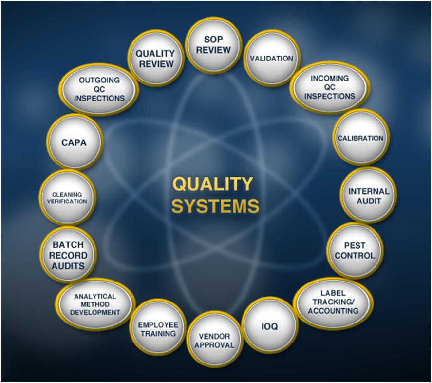 QMS Quality management System Auri Nutra Inc.