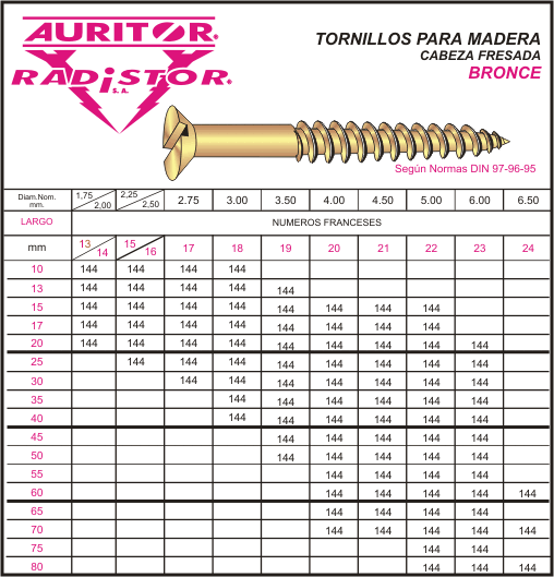 / fabrica de tornillos standard y especiales