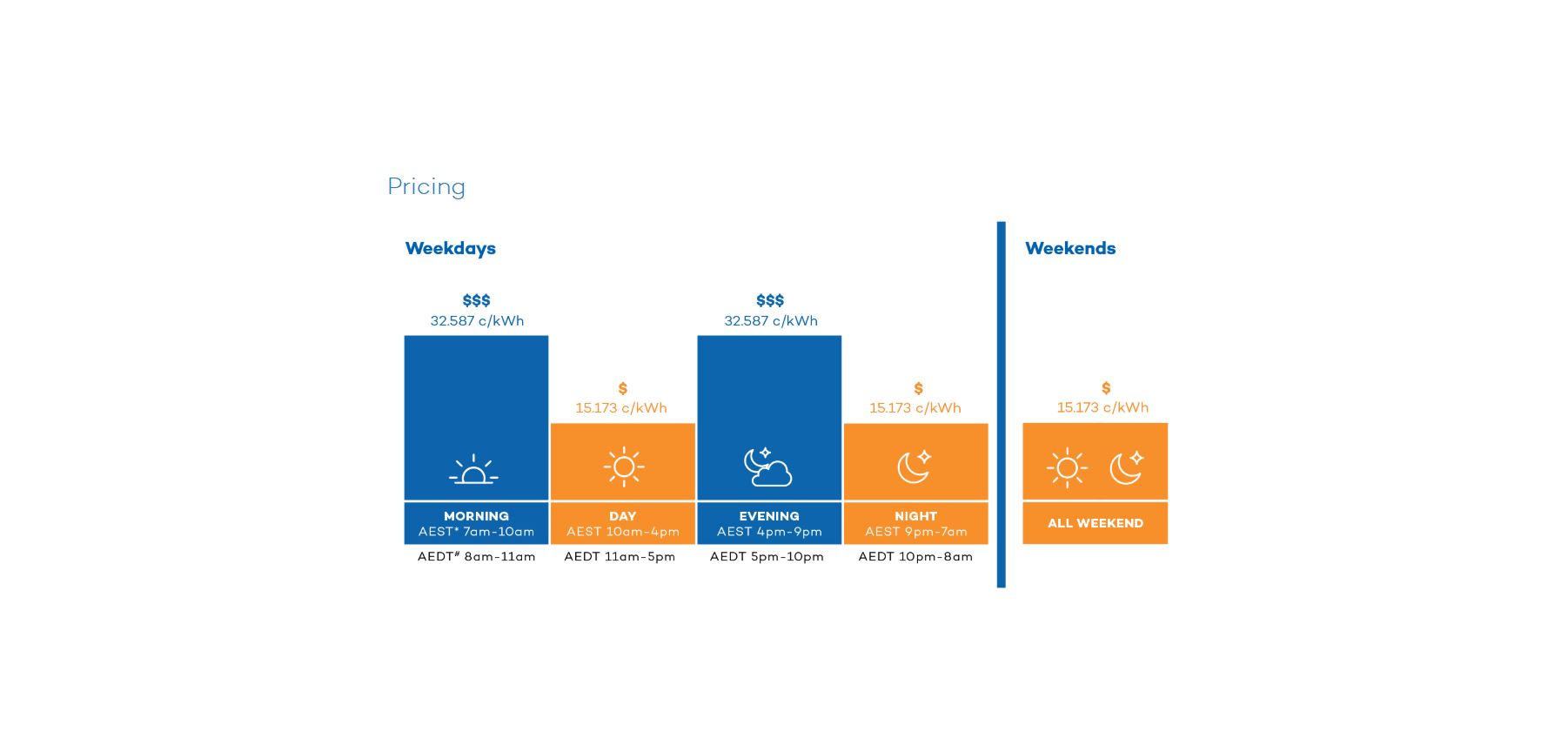 aurora plus pricing Aurora Energy