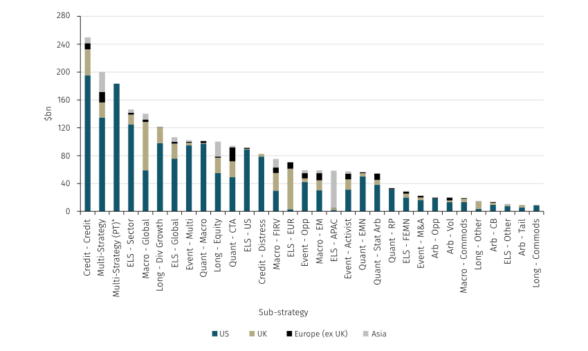 A guide to hedge fund fees and redemption terms Aurum