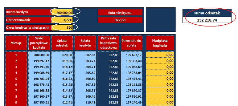 Kalkulator kredytu hipotecznego oblicz raty i koszt
