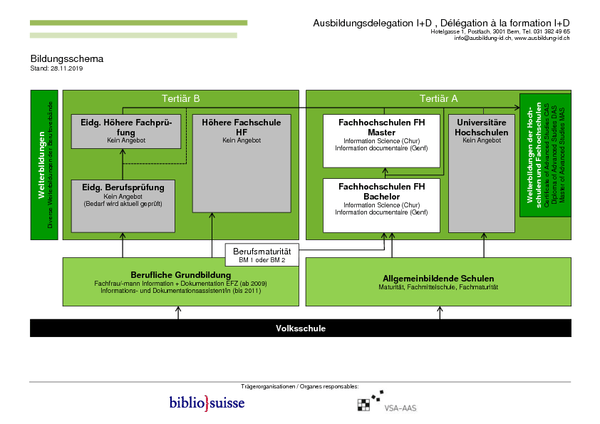 Tertiäre Bildung und Weiterbildung