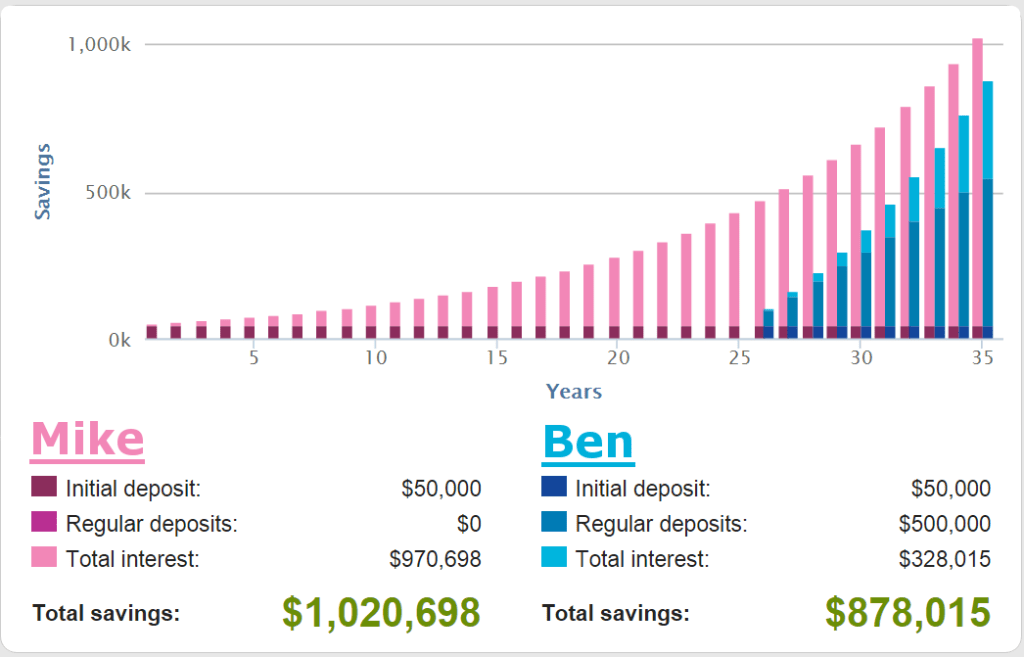 Compounding_Interest Aussie Firebug