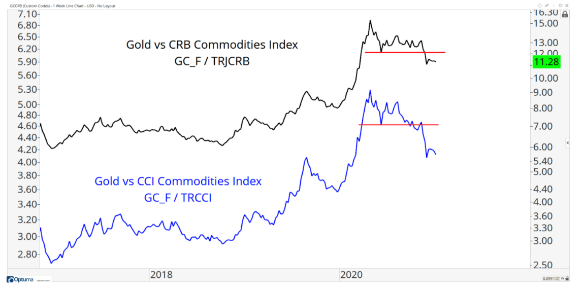 (Bull) Market 2021 Aussie Stock Forums
