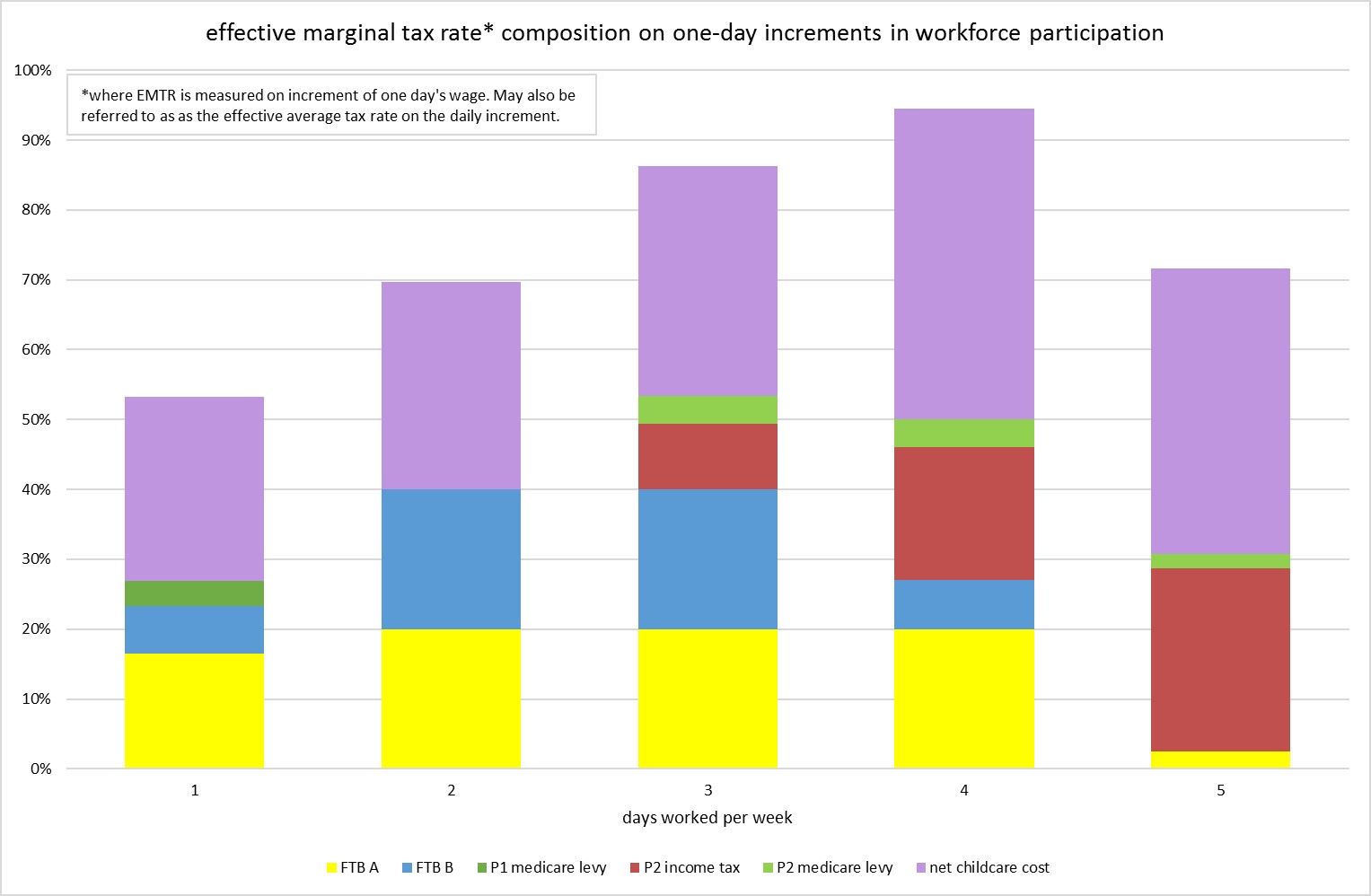 Figure8 Austaxpolicy The Tax and Transfer Policy Blog