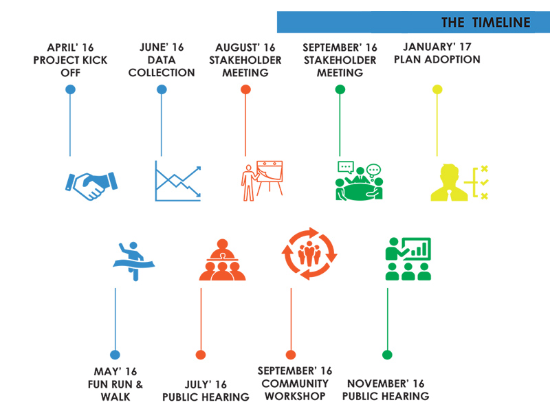 Austell, GA Comprehensive Plan