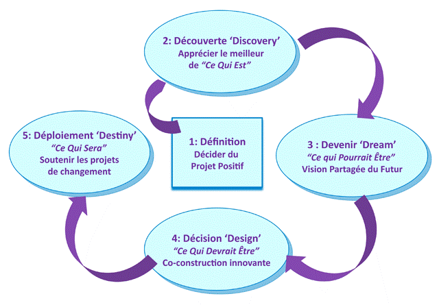 Appreciative Inquiry Austin Kellas International