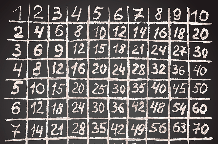 Learning The Multiplication Table - A Lesson In Mastering The Multiplication Facts - Australian Curriculum Lessons
