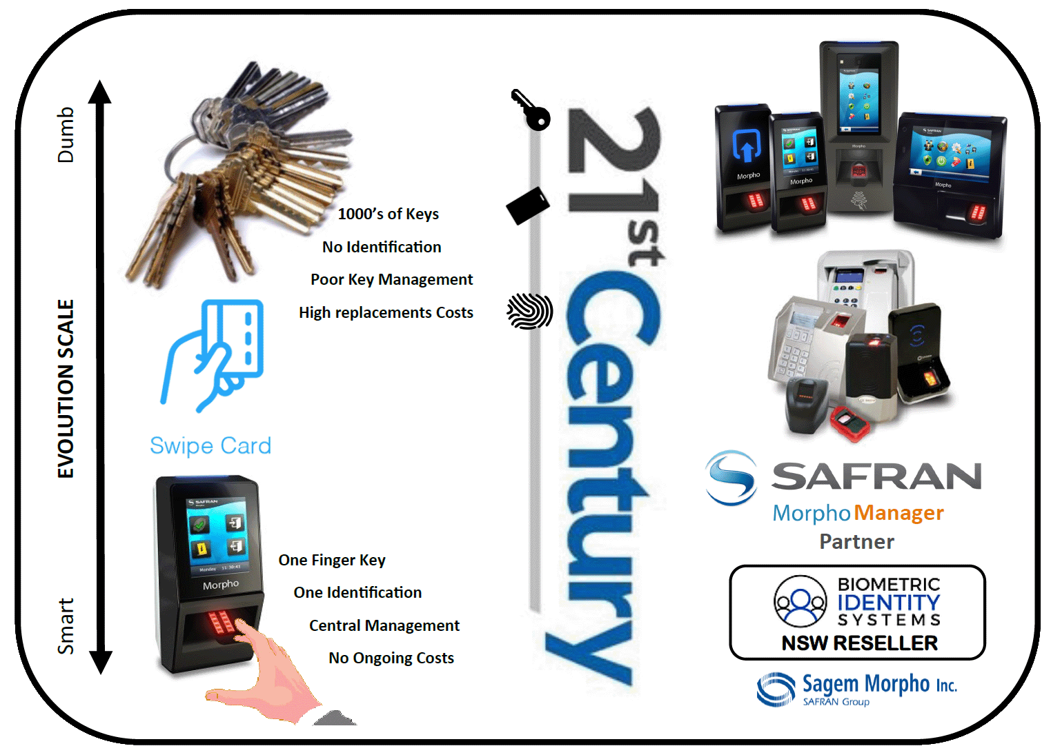 Austral Surveillance Biometrics