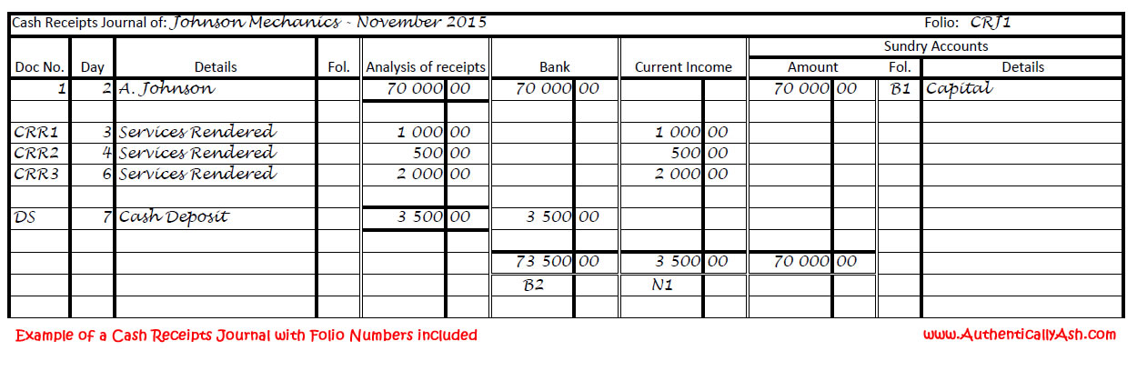 Cash Receipts Journal Example with Folio Numbers