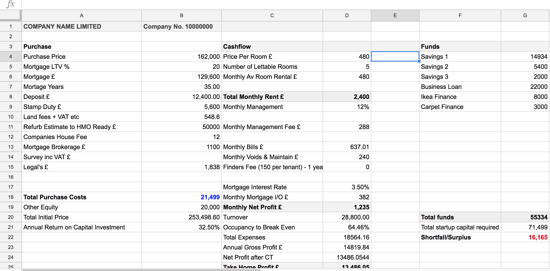 BTL Ltd company HMO Calculator Excel