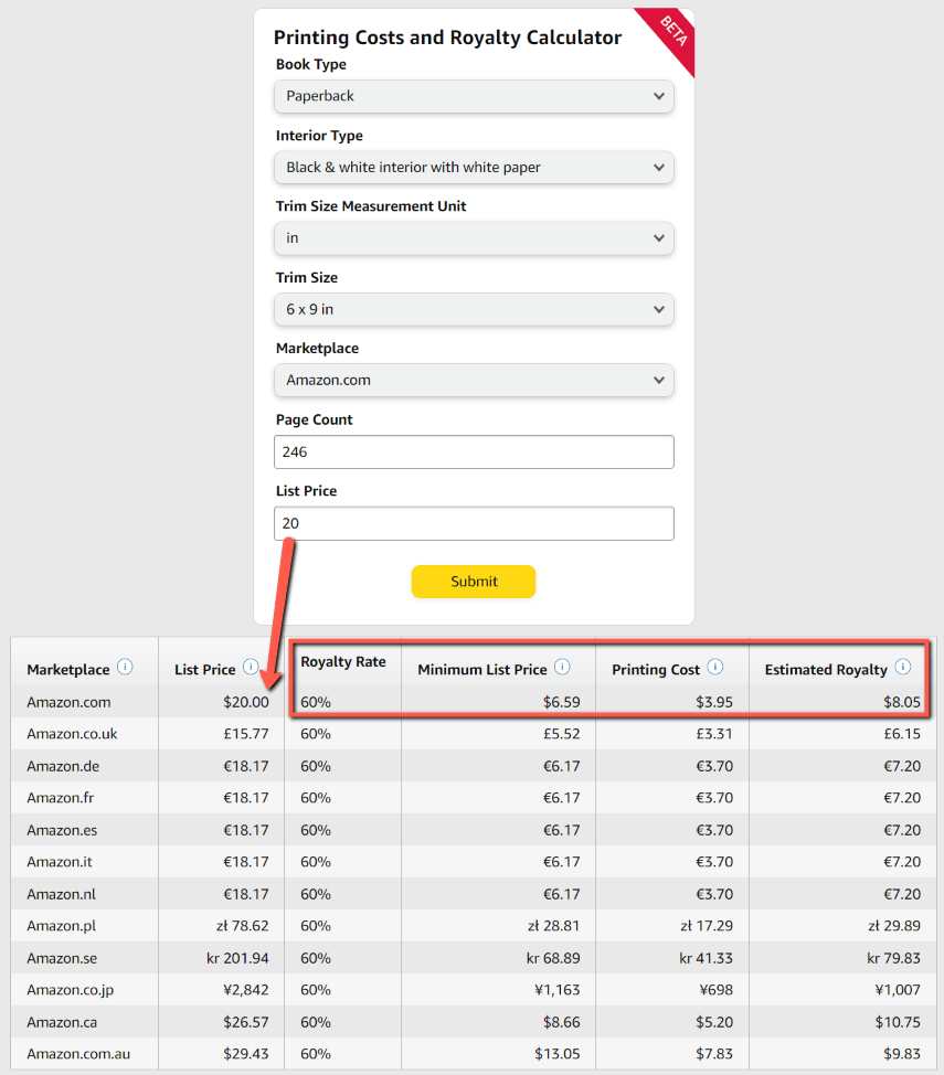 2023 Guide to Amazon Fees, RoyaltiesKindle eBooks, KDP Print