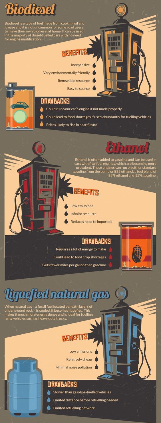 A Guide to Alternative Car Fuels [Infographic] Auto Square