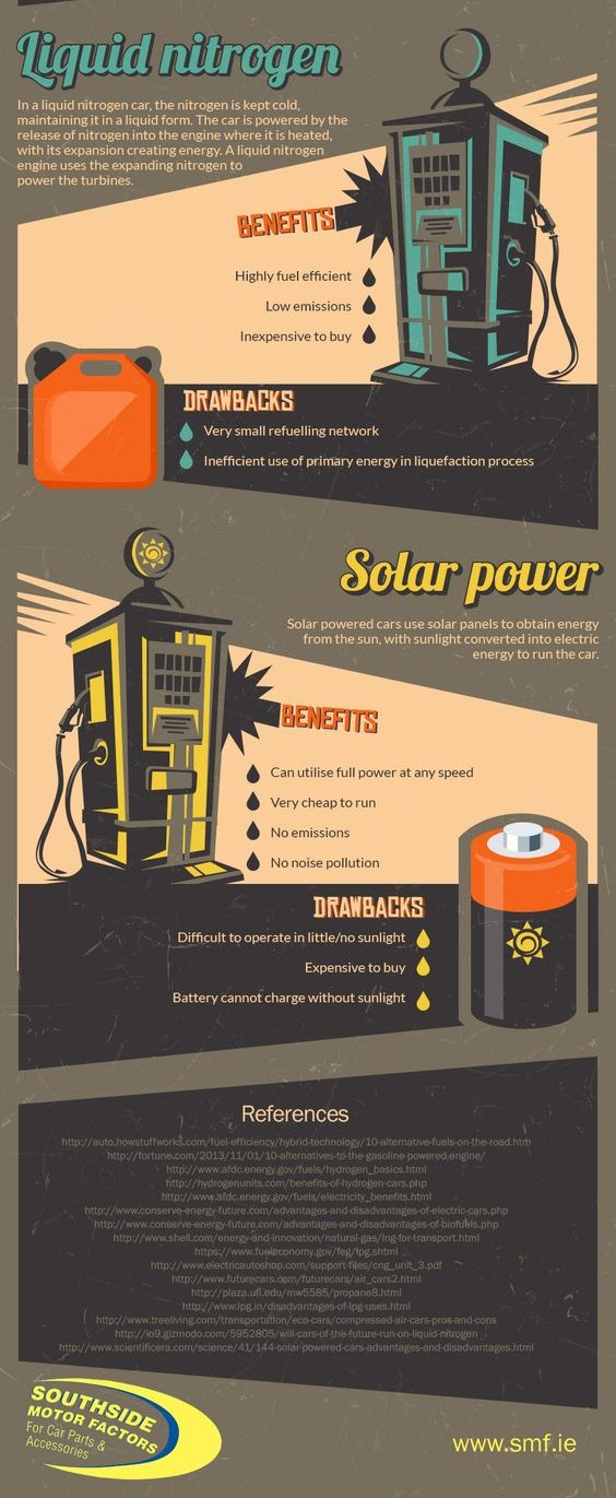 A Guide to Alternative Car Fuels [Infographic] Auto Square