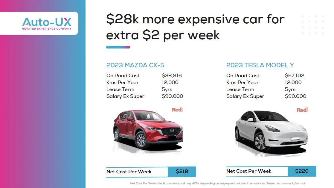 Electric Vehicle FBT Exemption Explained AutoUX Management