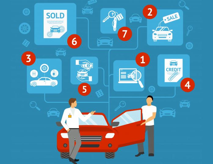 Auto Access Solutions Subscription Auto Sales Australia