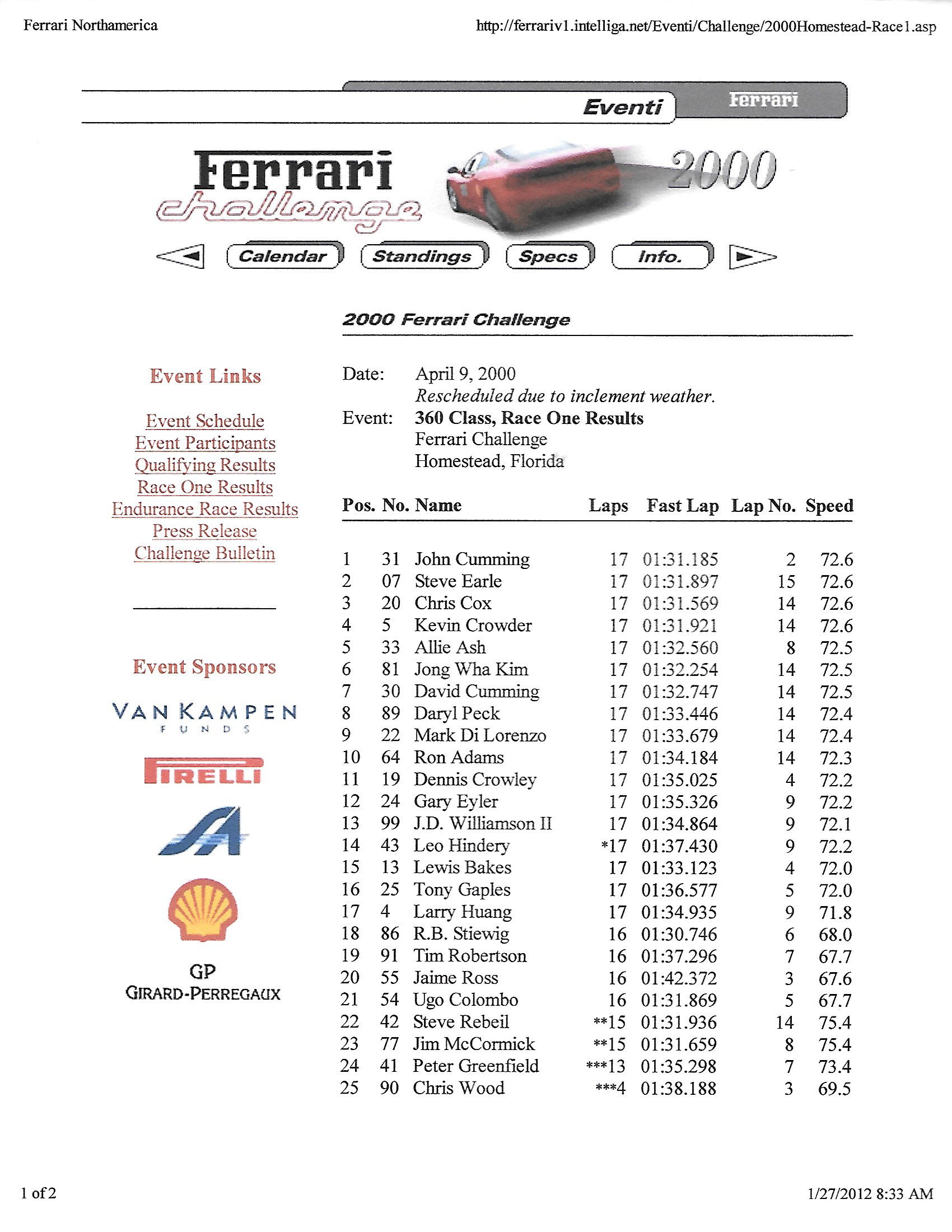 2000 Ferrari F355 Challenge Race Results