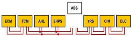 Multiplexado Automotriz Redes Can Bus Guia Practica Electronica