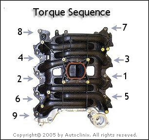 Autoclinix.com: Ford/Lincoln/Mercury Intake Manifold Repair